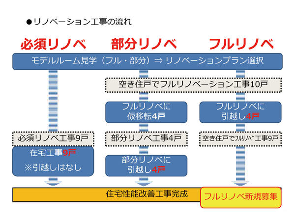 アンレーベ横浜星川事業概要220128版-26.jpg