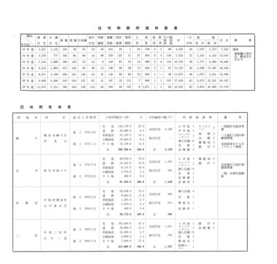 ③１５年史　楽しい暮らしを造る　資料編_ページ_33_画像_0001.jpg