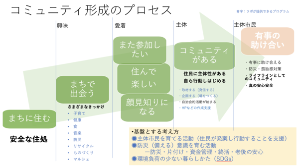 09ラボの階段6-29 23.51.03.png