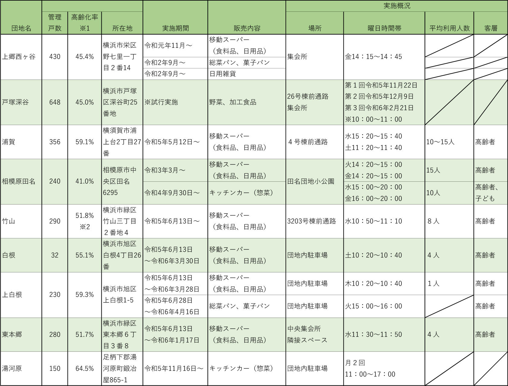 R5移動販売　報告書（社外向け リリース）実績.jpg